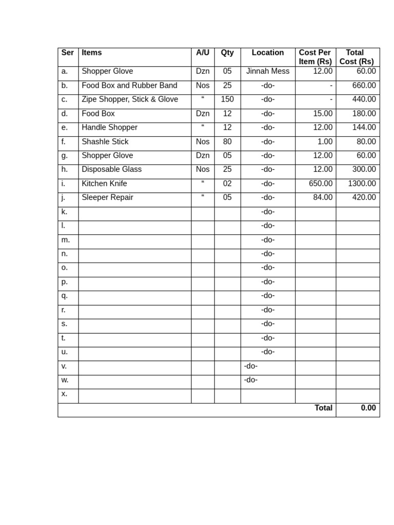 Inventory Cost Breakdown for Supplies | PDF