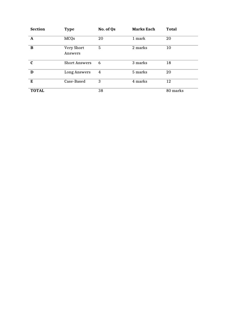 Exam Structure and Mark Distribution | PDF