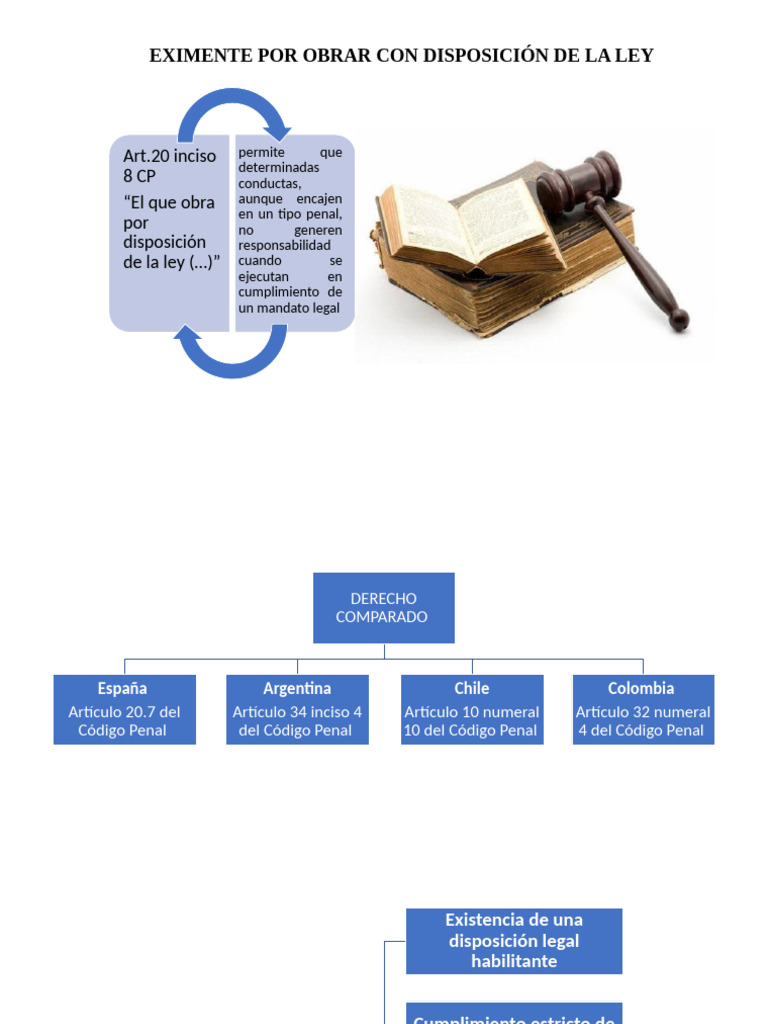 EXIMENTE POR OBRAR CON DISPOSICIÓN DE LA LEY | PDF