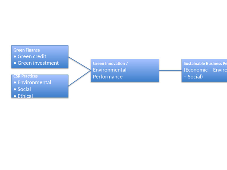 Green_Finance_CSR_Framework_Vietnam_SMEs (2) | PDF