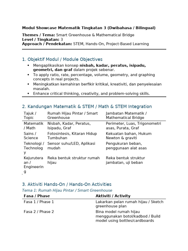 Modul STEM Matematik Tingkatan 3 | PDF