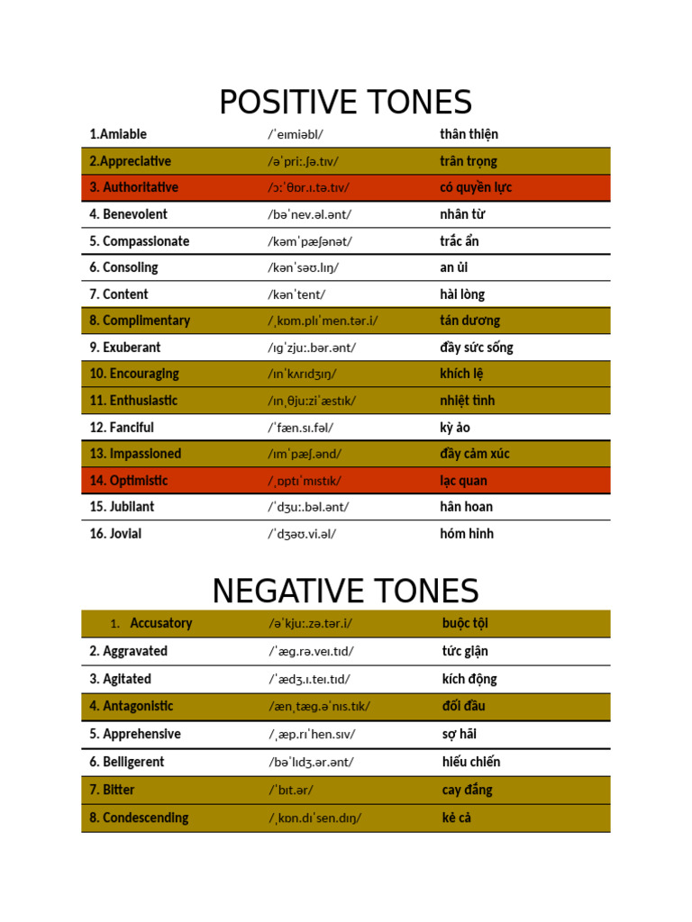 Author Tones | PDF