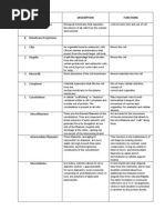 Biochem Assignment