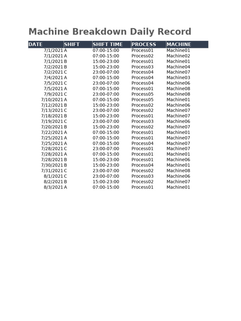 Daily Machine Breakdown Report | PDF