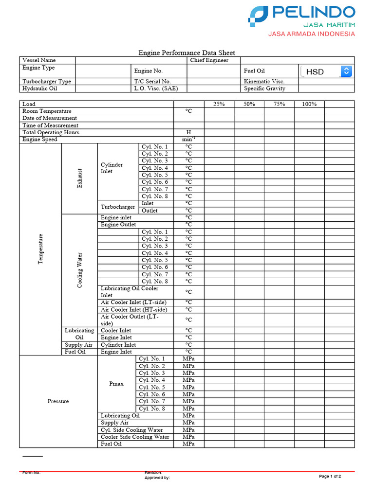 Engine Performance Data Overview | PDF | Engines | Vehicle Parts