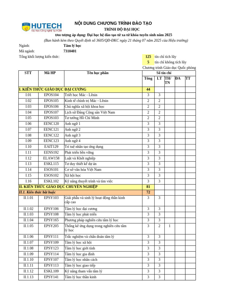hoc phan tam ly hoc | PDF