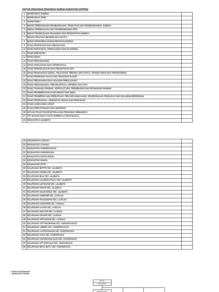 Struktur SKPD 8 Apr 22 | PDF