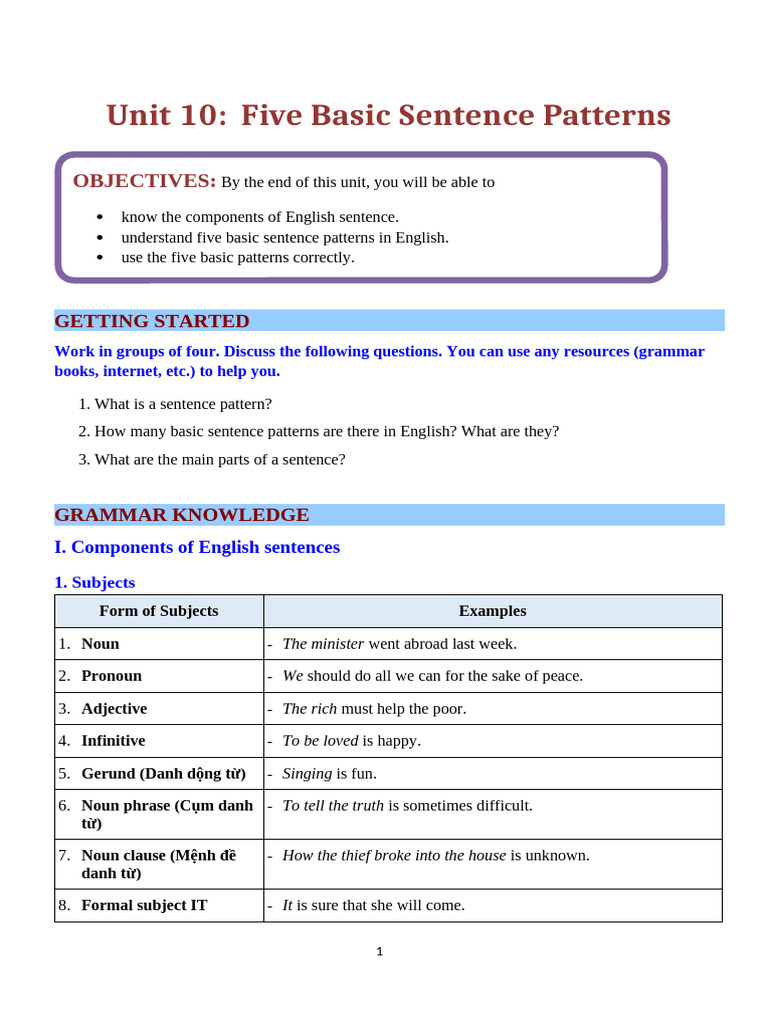 BUOI 1-Bai Hoc - U10-Five Basic Sentence Patterns ED24V1X4 - Copy | PDF ...