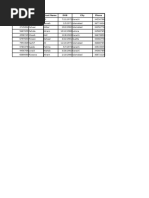 Employee List by Department | PDF