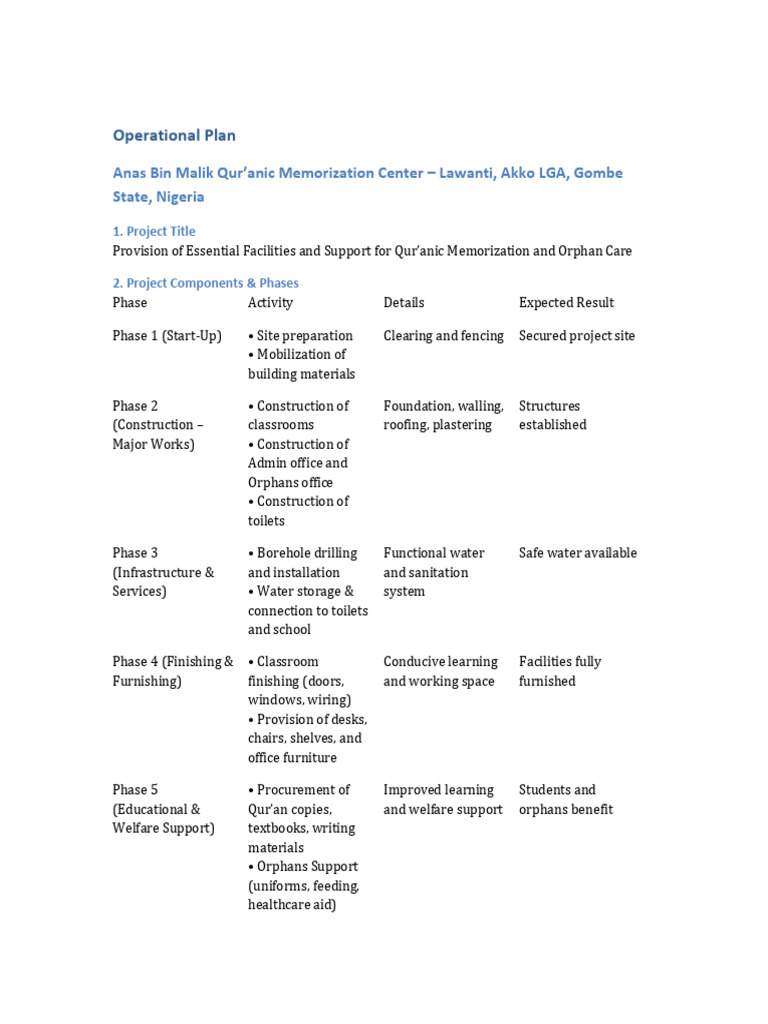 Operational Plan | PDF