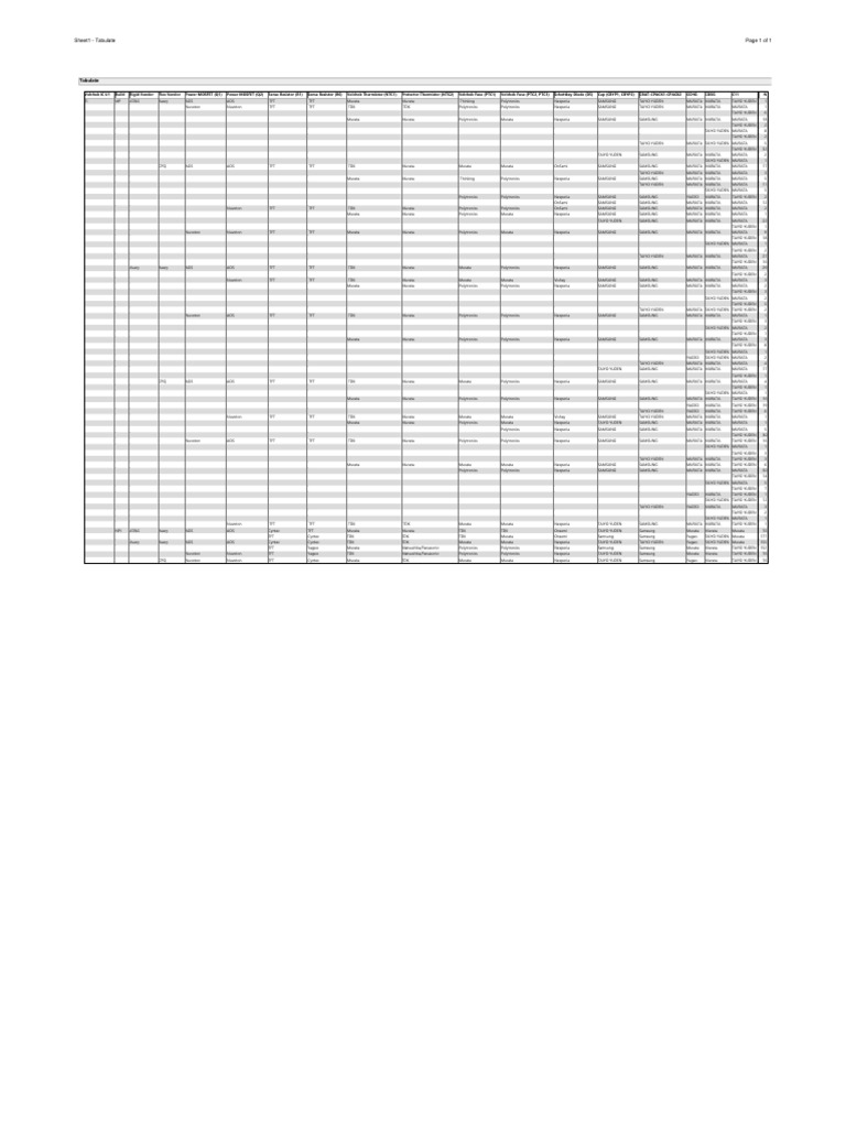 Sheet1 - Tabulate | PDF