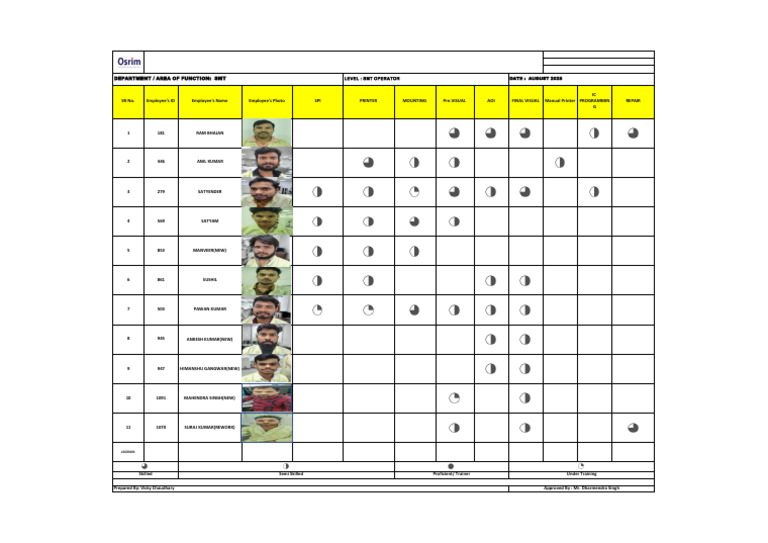 SMT Operator Skill Matrix Overview | PDF