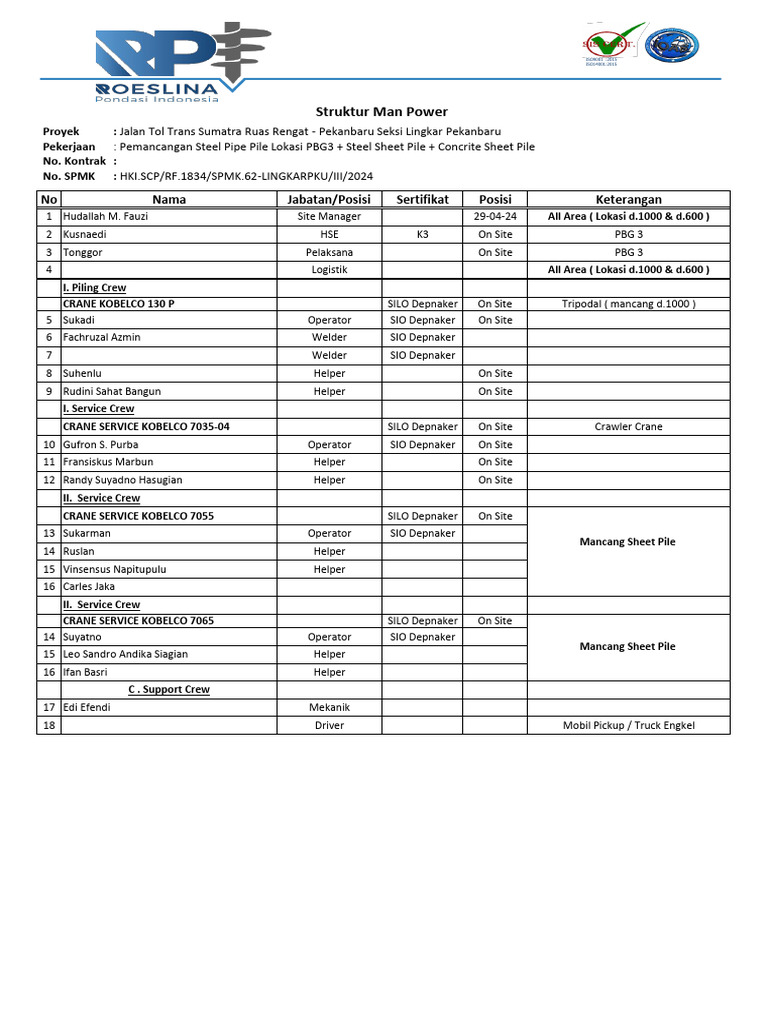Manpower Structure for PBG3 Project | PDF
