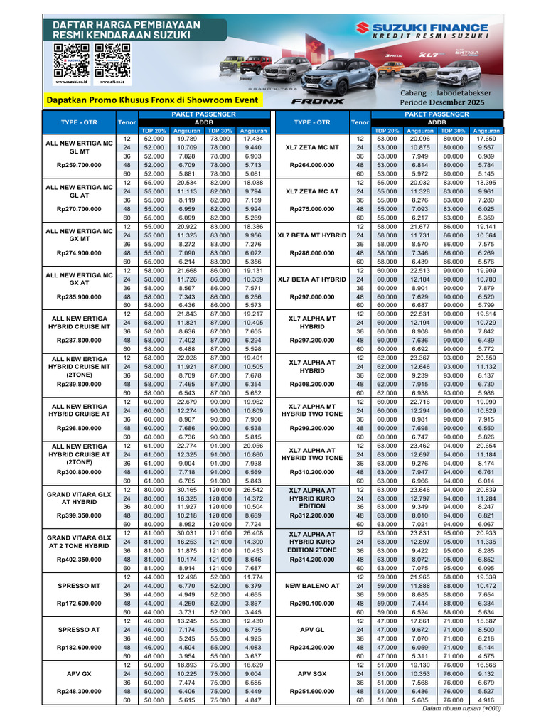 Pricelist Mobil | PDF