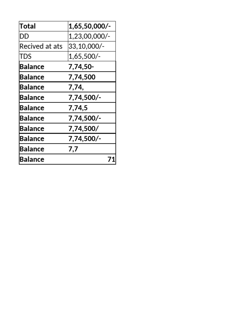 Financial Summary and Balances Report | PDF