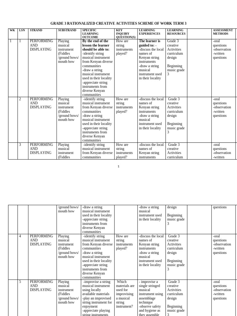 8251 Grade 3 Rationalized Creative Activities Schemes of Work Term 3 ...