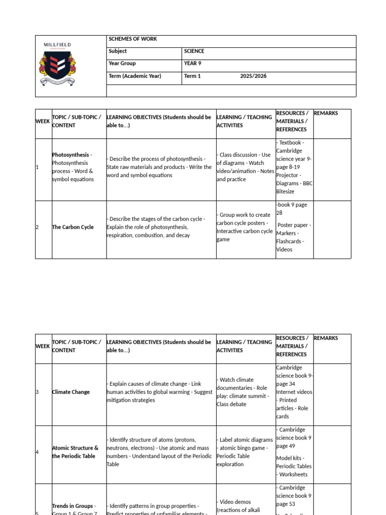 Year 9 Science Term 1 Curriculum Guide | PDF | Chemical Bond | Ionic ...