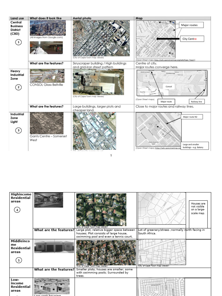 Cape Town Residential Area Features | PDF | Cape Town