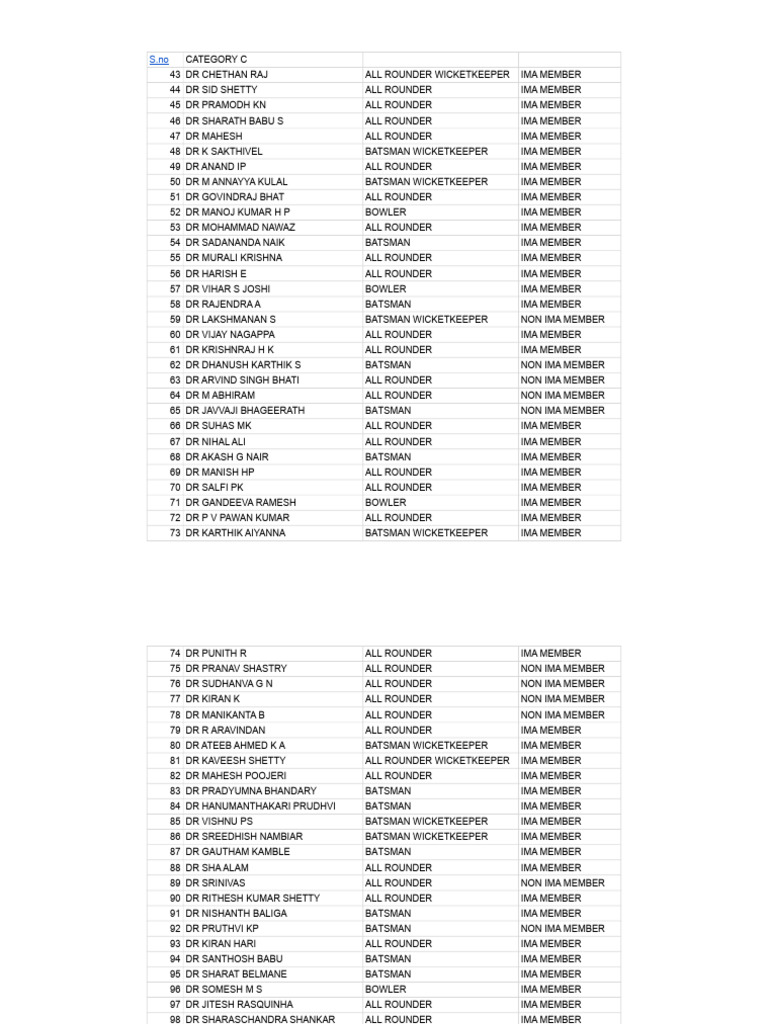 Untitled Spreadsheet - Sheet3 | PDF | Cricket