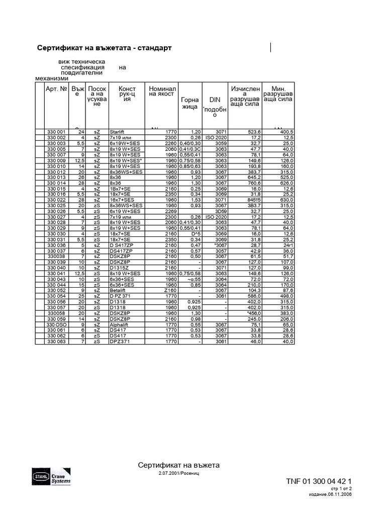 Wire Rope Certificate - Standard-Load HookCertificate - 1,2,3 | PDF