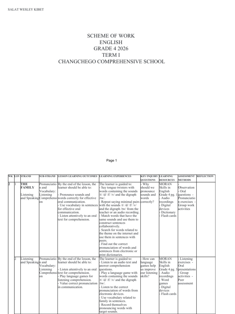 Grade 4 English Scheme of Work 2026 | PDF | Reading Comprehension ...