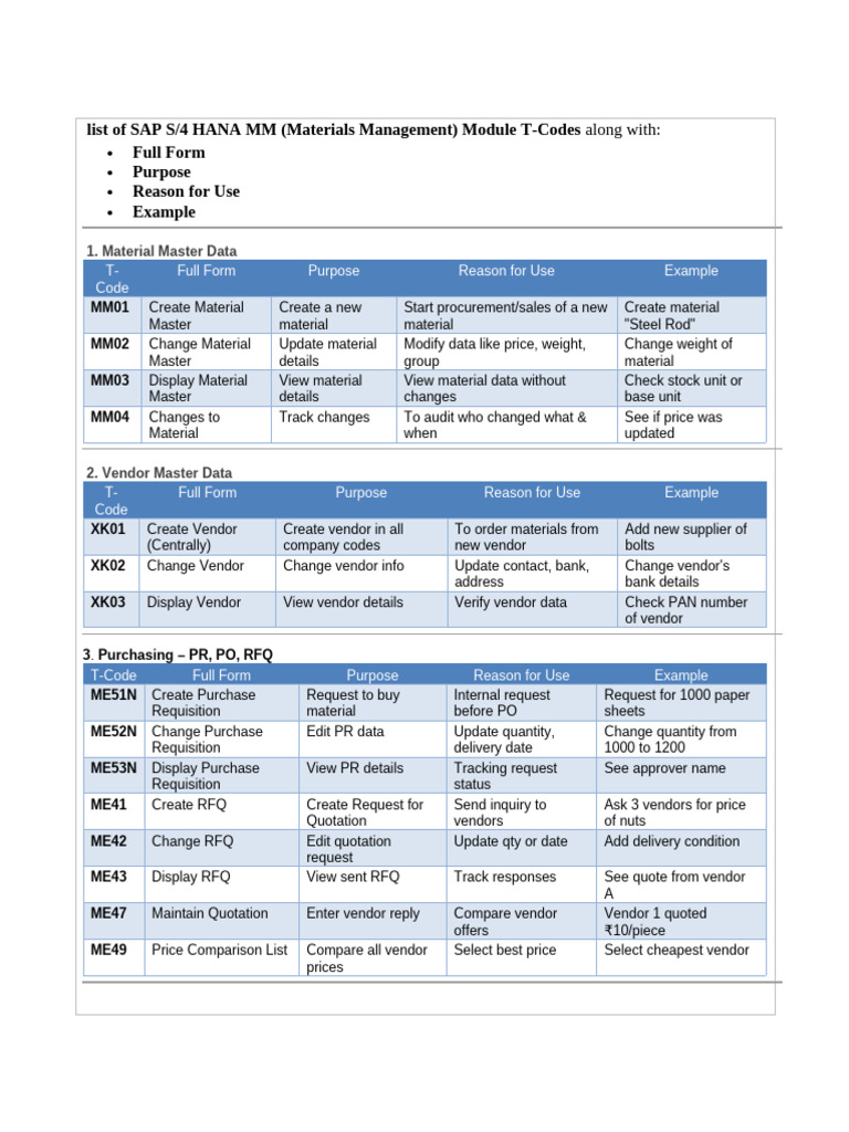 SAP S/4 HANA MM T-Codes Guide | PDF | Invoice | Supply Chain Management