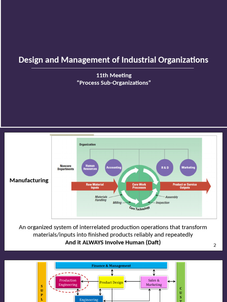 Sub Organization Process and Production (IODM 2025 2026) | PDF ...