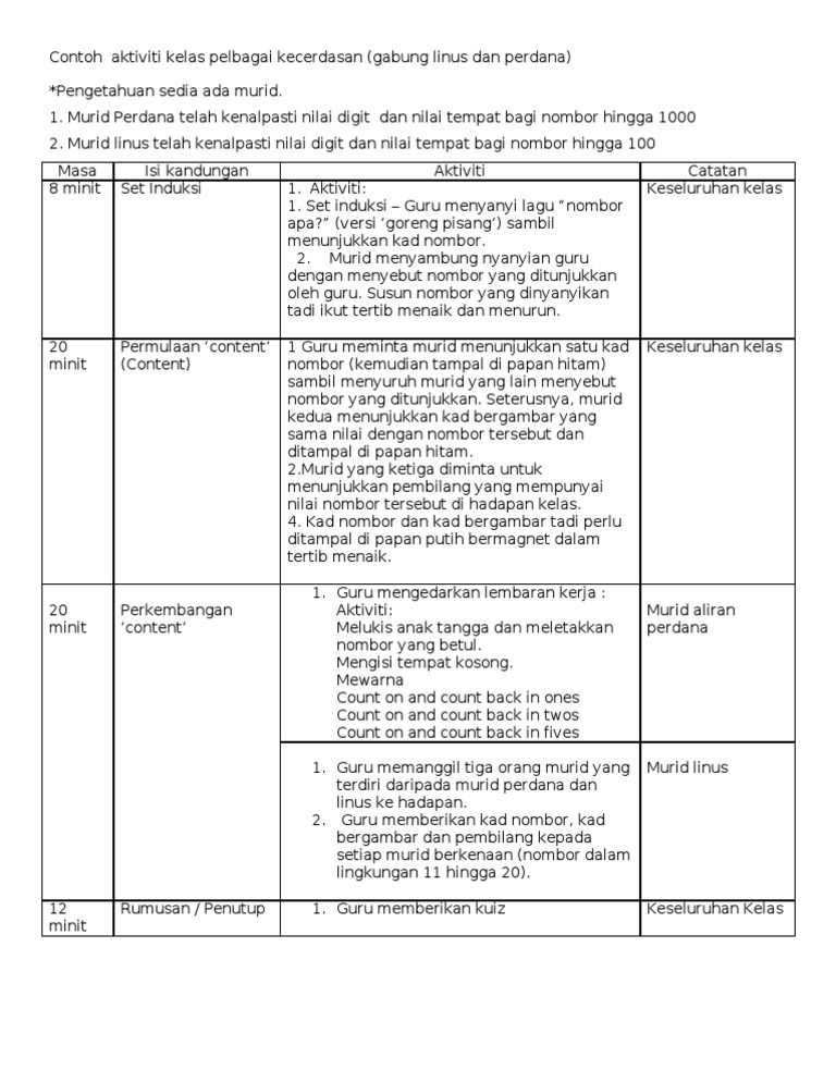 Contoh Aktiviti Kelas Pelbagai Kecerdasan Pdf