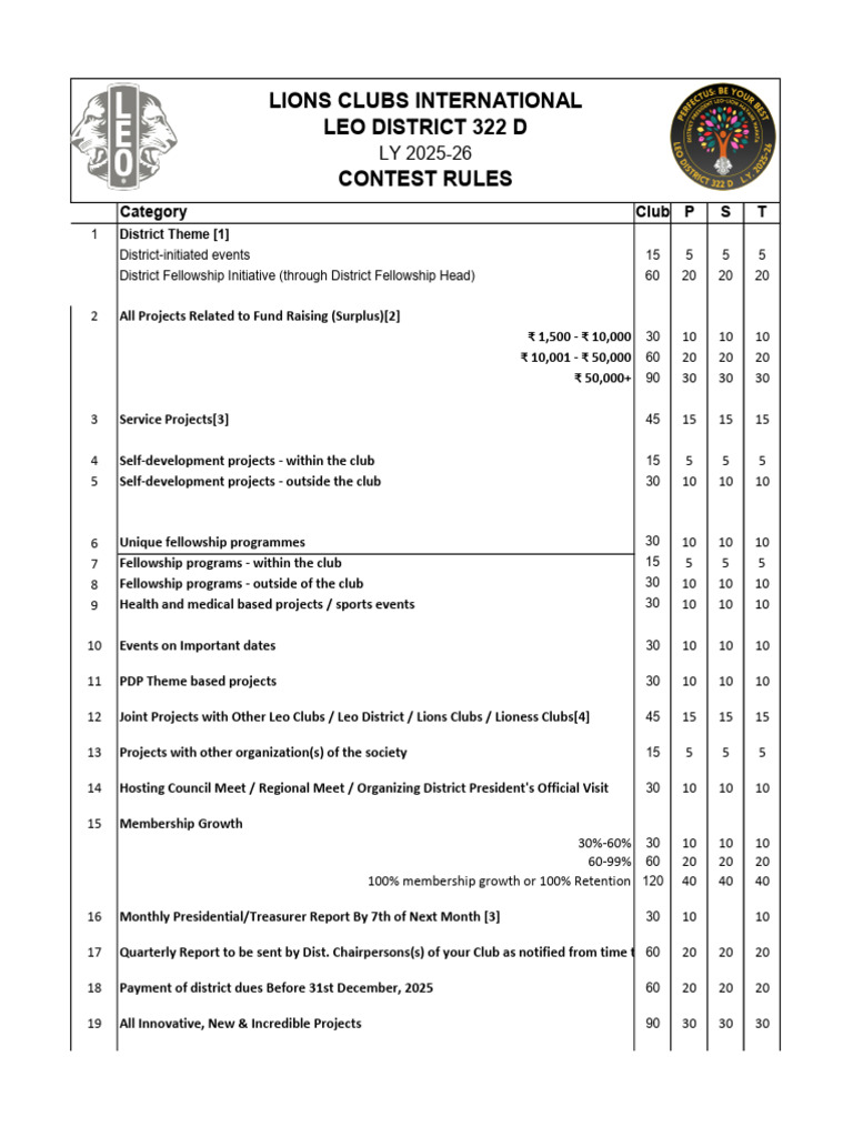 Contest Rules 25-26 | PDF