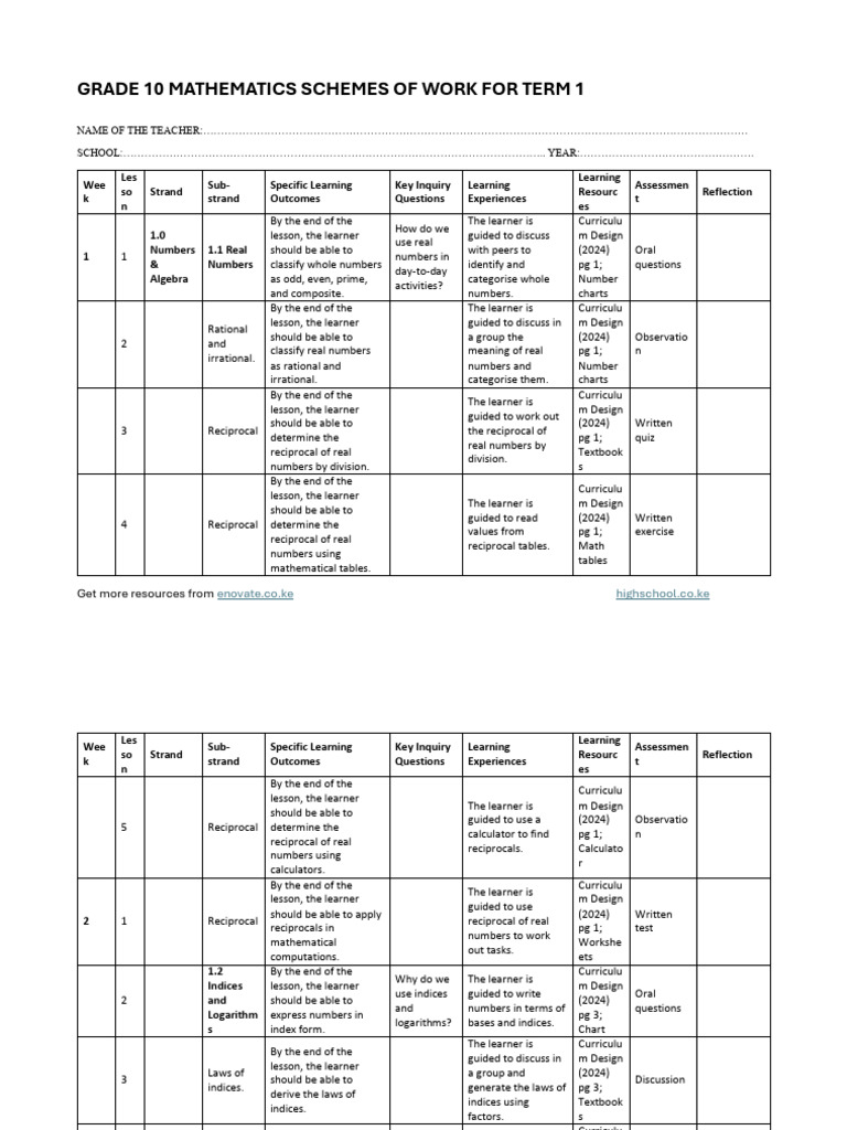 Grade 10 Math Term 1 Schemes | PDF | Quadratic Equation | Elementary ...
