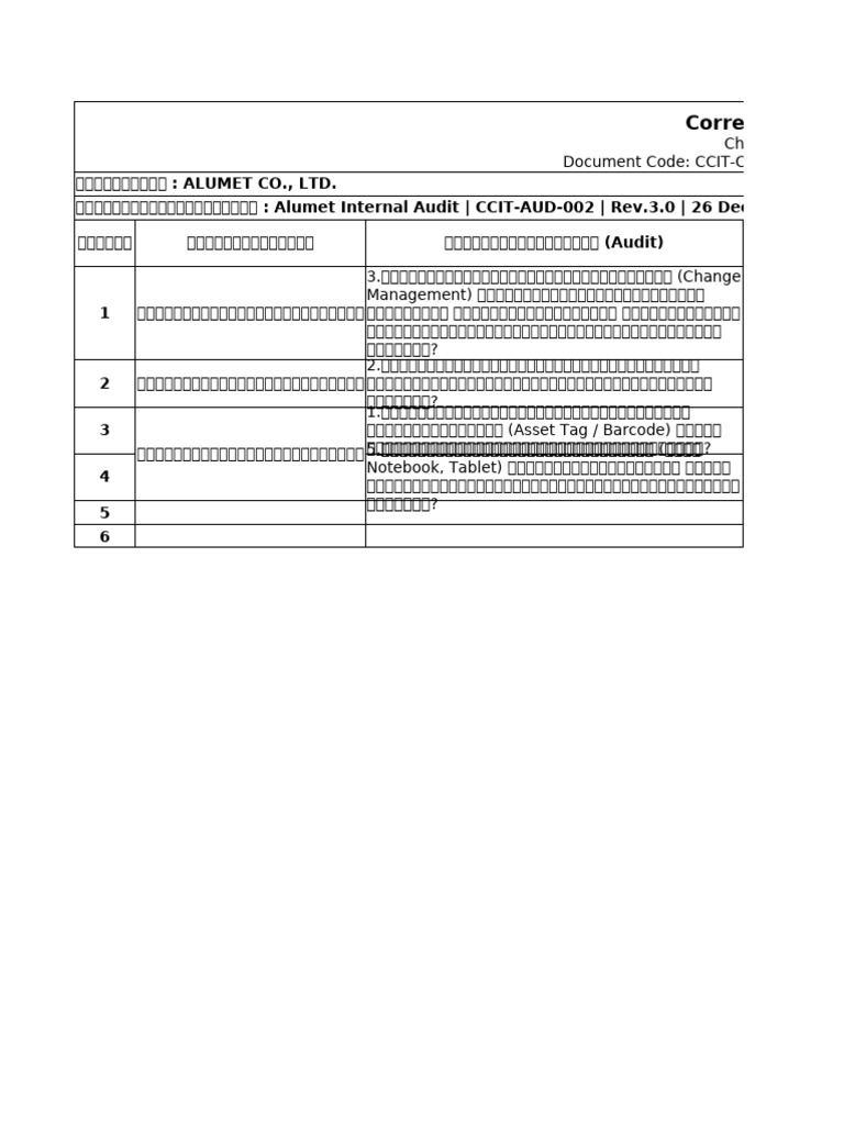 Corrective Action Plan CAP Template | PDF