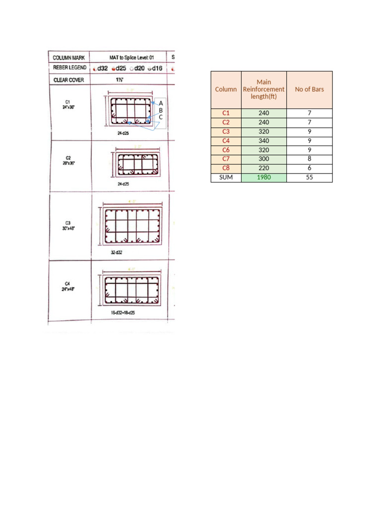 Reinforcement Bar Specifications and Lengths | PDF