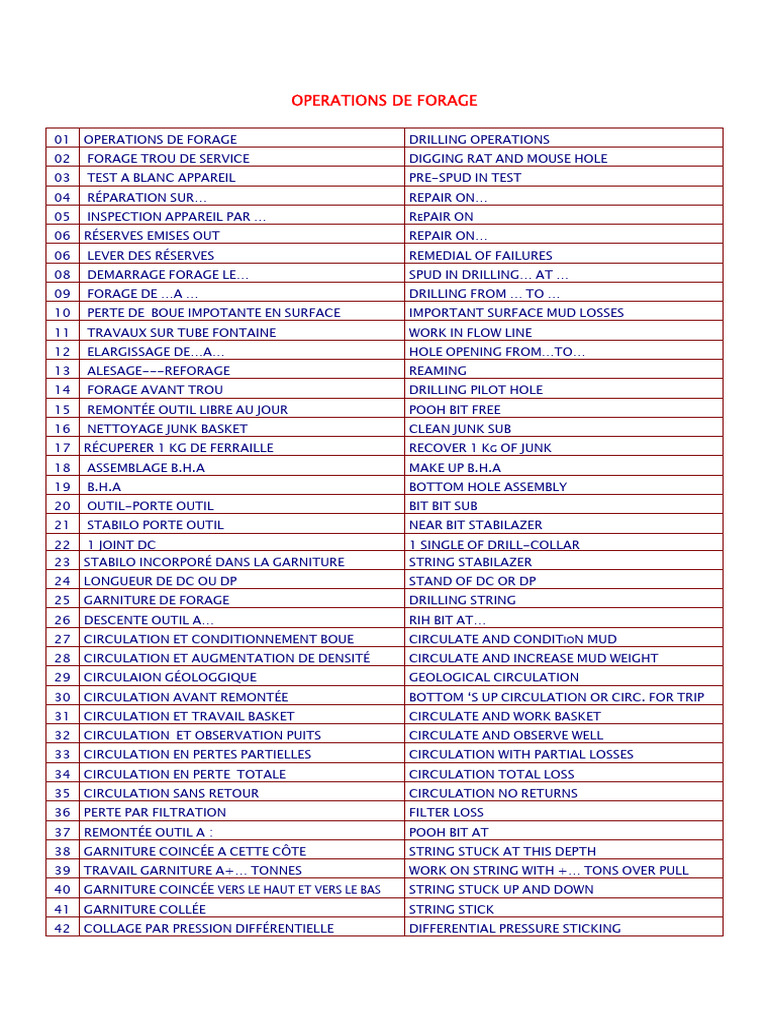 guide-des-op-rations-de-forage-pdf-soupape-forage
