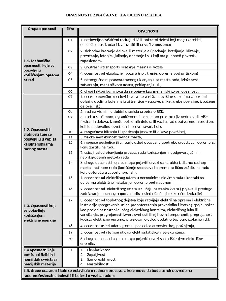 Lista Opasnosti | PDF