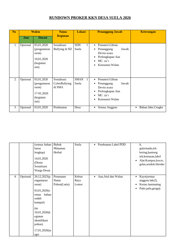 Proker KKN Desa Suela 2026: Rundown Kegiatan | PDF