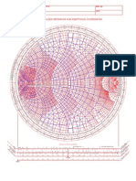 Smith Chart