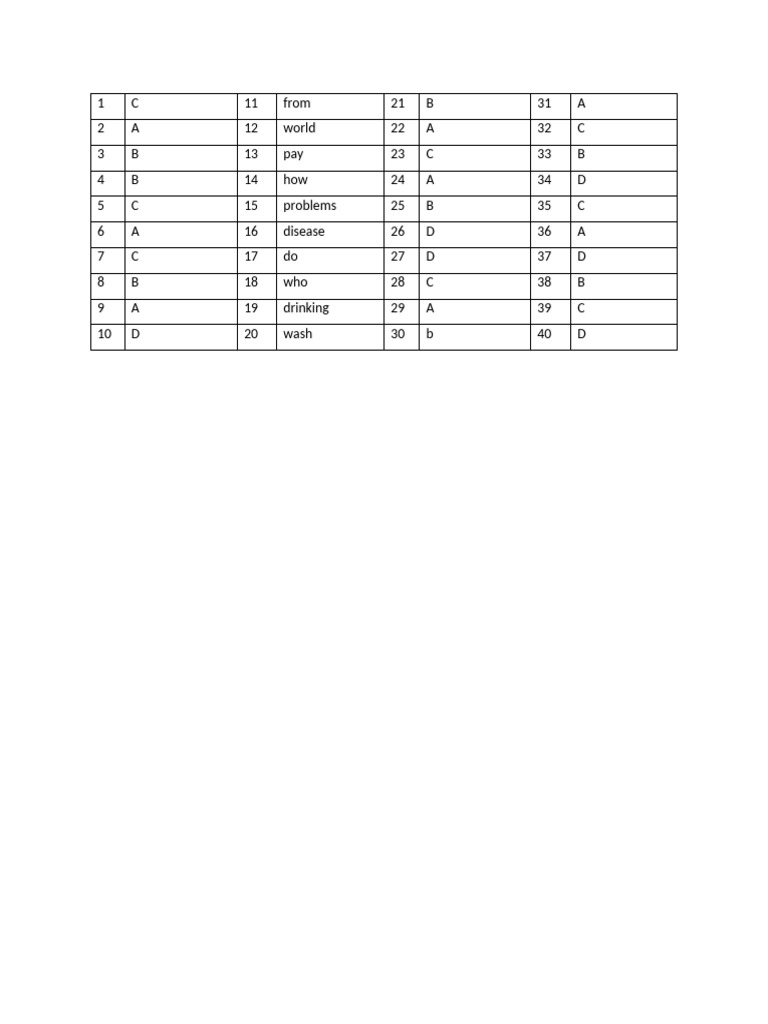 Data Analysis of Letter Assignments | PDF