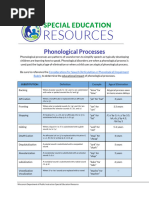 Phonological Processes Age of Elimination | PDF | Linguistics | Phonology