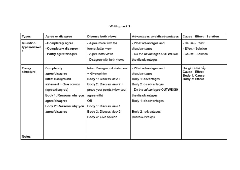 Essay Structure and Types Explained | PDF