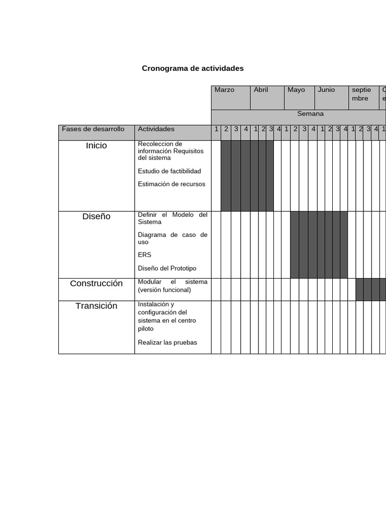 Cronograma de Actividades del Proyecto | PDF | Informática