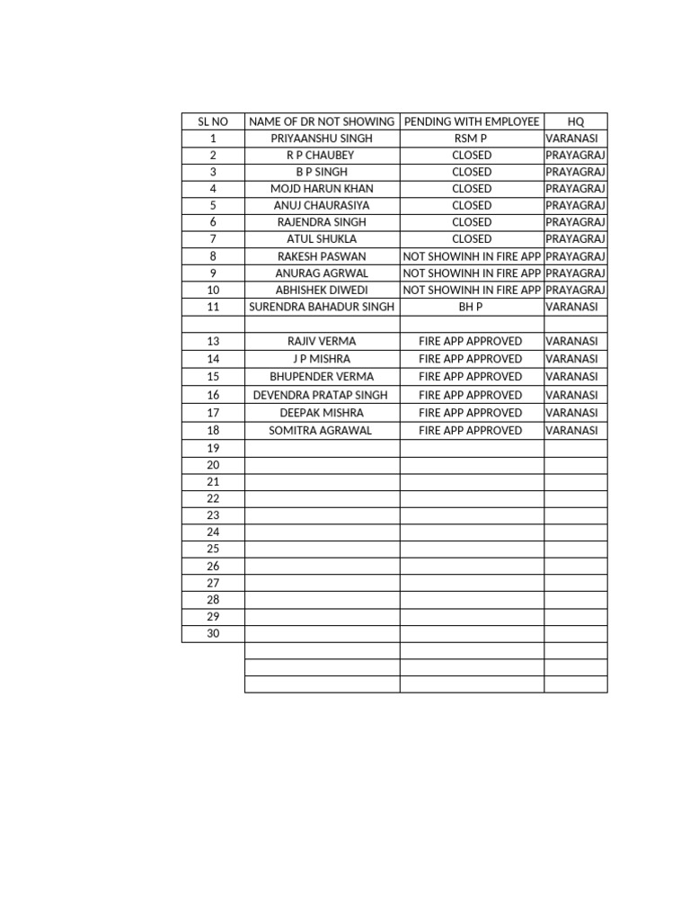 Doctor Status Update: Pending & Approved | PDF