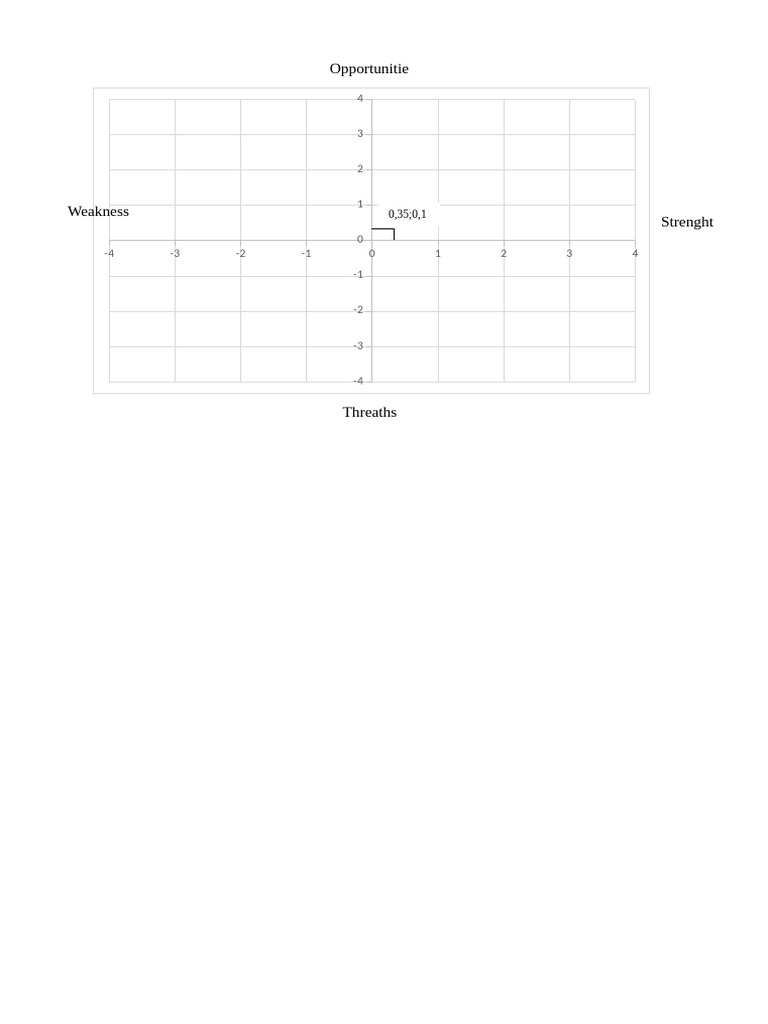 SWOT Analysis: Internal & External Factors | PDF | Business ...