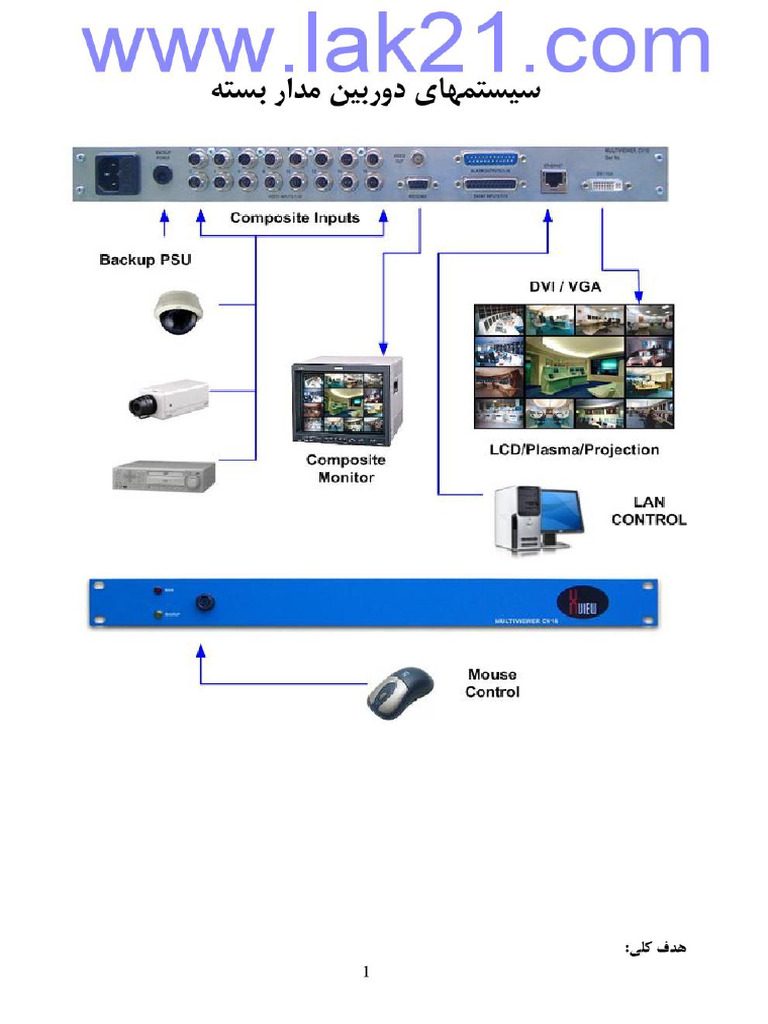 Camera & CCTV | PDF