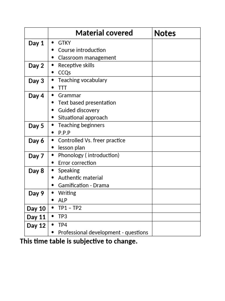 ESL Teaching Course Overview | PDF