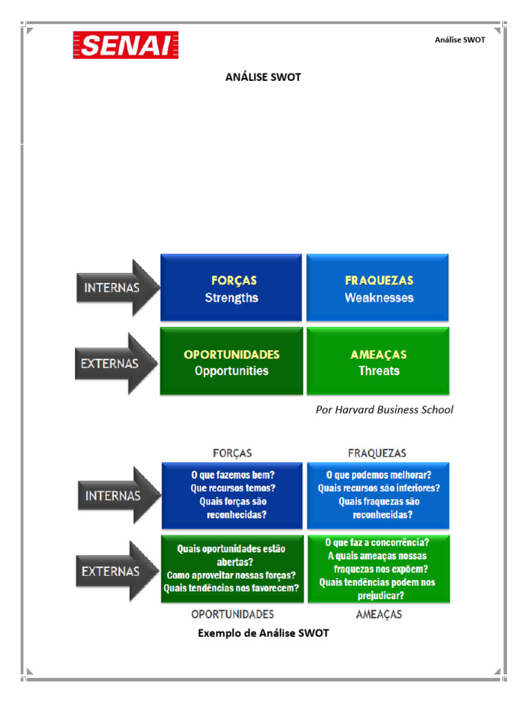 Entenda a Análise SWOT e suas Aplicações | PDF | Análise SWOT | Inovação