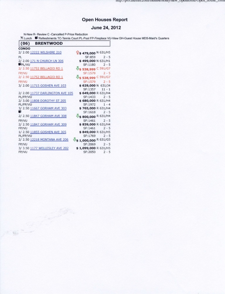 Open Houses Report - June 2012 | PDF