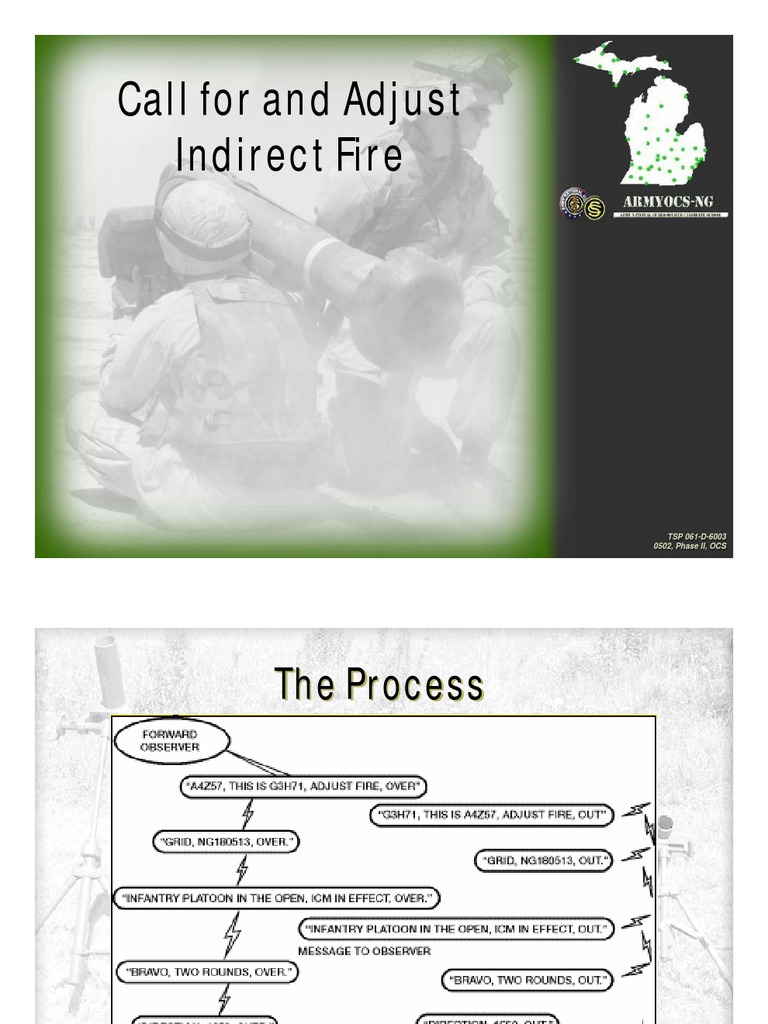 Call for Fire: Indirect Fire Procedures | PDF | Technology & Engineering