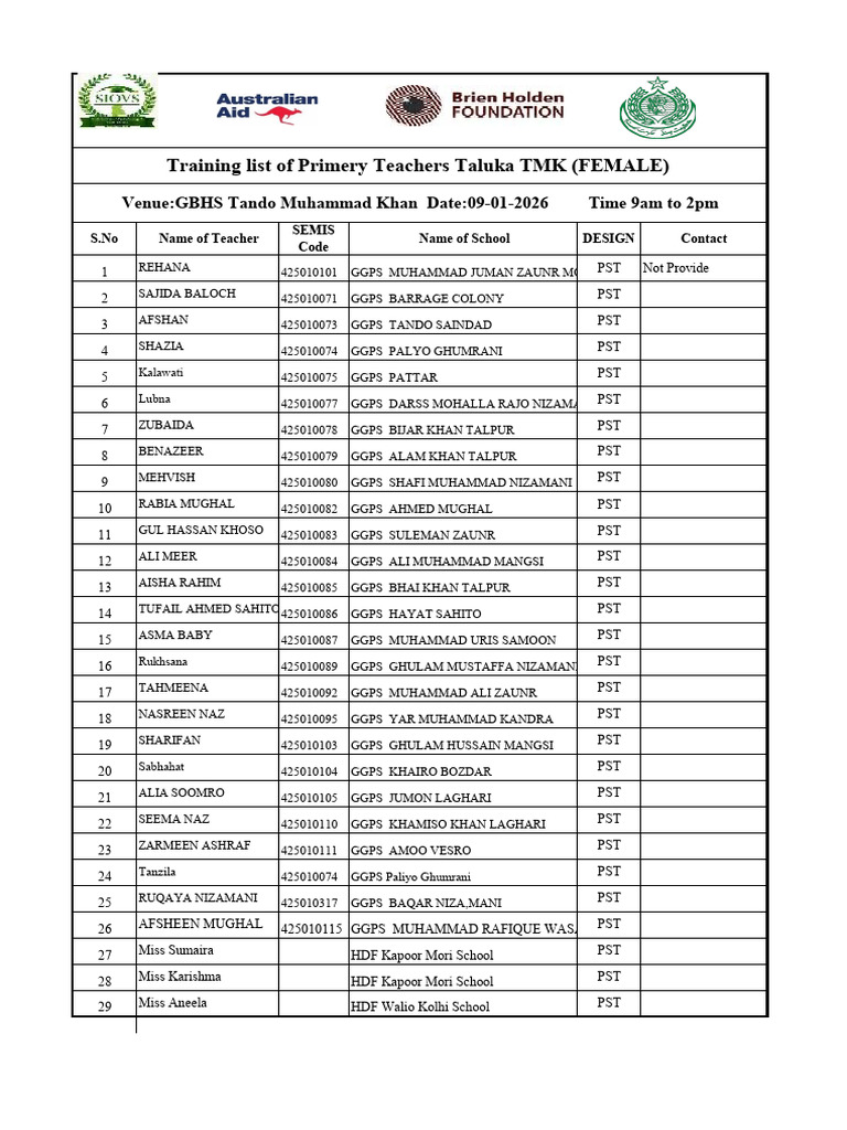 Primary Teacher Training List TMK | PDF