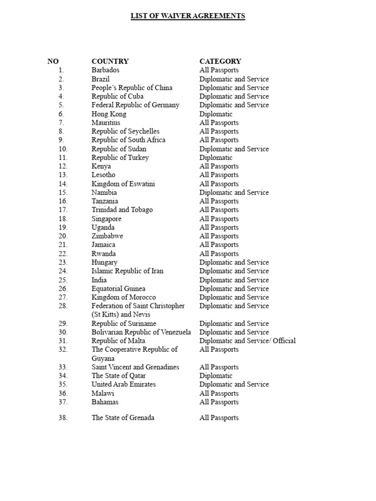 Waiver Agreements by Country List | PDF | Passport