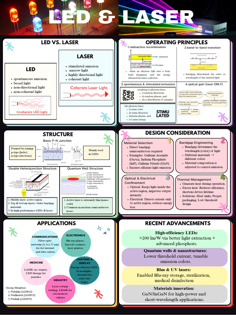 LED vs. LASER: Emission Principles & Applications | PDF | Light ...